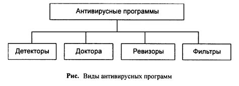 Временное отключение антивирусных программ