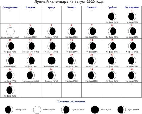 Время выдержки маски для оптимального эффекта