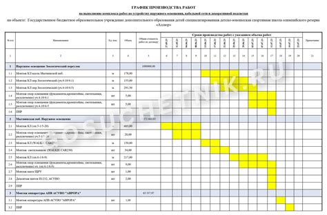 Время выполнения работ по установке ВСДС: таймлайн