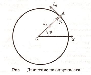 Время движения вокруг окружности