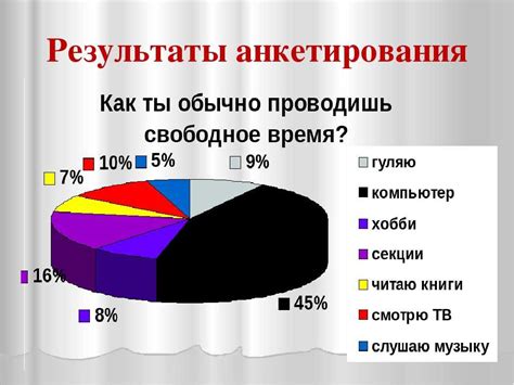 Время для личных увлечений и хобби