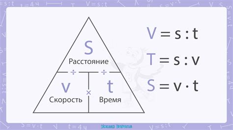 Время зацикливания и скорость возникновения результатов