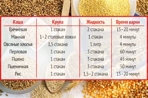 Время приготовления овсянки Ясное солнышко