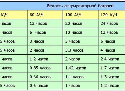 Время работы аккумулятора