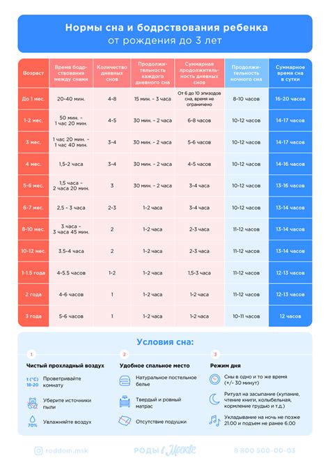 Время сна ребенка: как правильно регулировать?