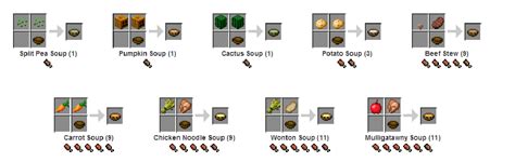 Все о питательности крафт-супа