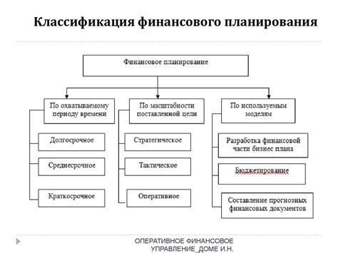 Вспомнить уроки финансового планирования