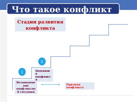 Вспышка вражды: возникновение конфликта