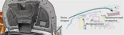 Вставить палец в щель и вытащить капот