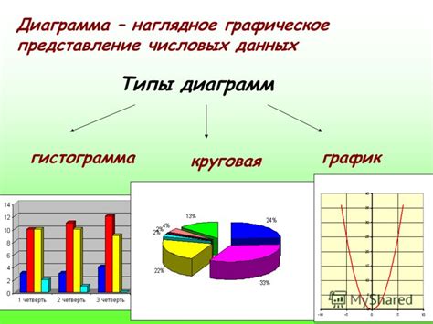 Вставка картинок и графиков