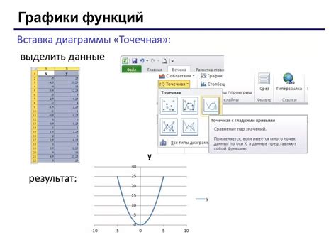 Вставка таблиц, графиков и иллюстраций