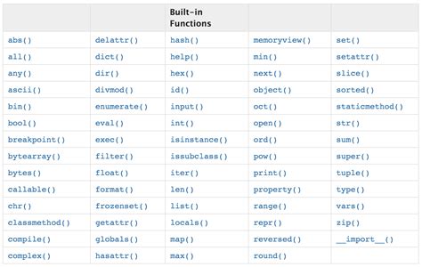 Встроенные функции Python для вычисления значений функций