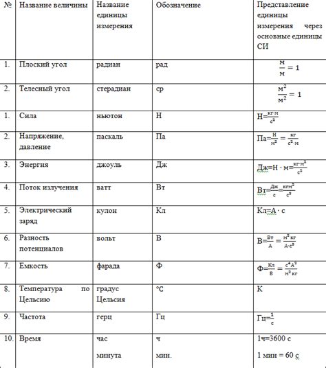 Вторичные единицы измерения пути в физике СИ