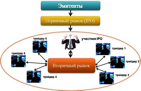 Вторичный рынок - надежный и выгодный выбор