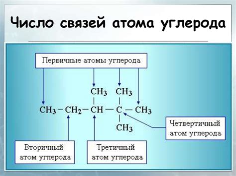 Вторичный углерод и его определение