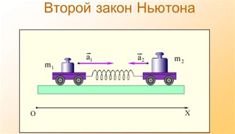 Второй закон статики - закон взаимодействия