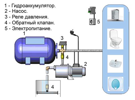 Второй подъем насосной станции: принцип и разбор работы