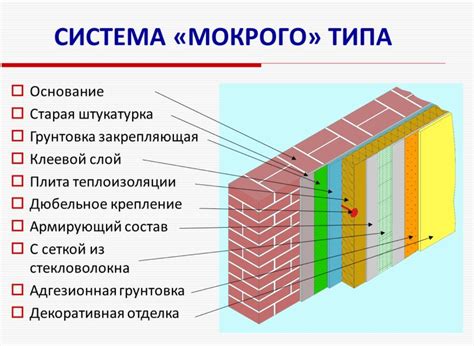 Второй раздел: Преимущества мокрого эффекта