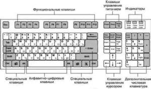 Второй способ: настройка клавиатуры через системные настройки