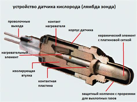 Второй способ соединения: основной фокус