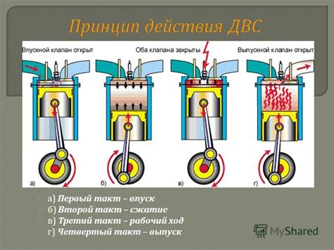 Второй такт: Сжатие и зажигание