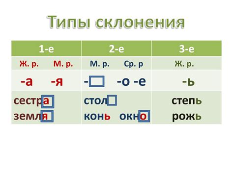 Второй тип склонения