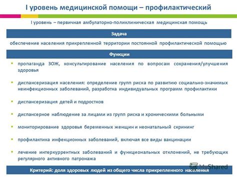 Второй уровень медицинской помощи: принципы и функции