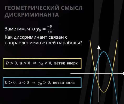 Второй шаг: Нахождение координат вершины