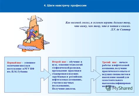 Второй шаг: Освоение базовых вязательных техник