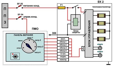 Второй шаг: включение системы кондиционирования