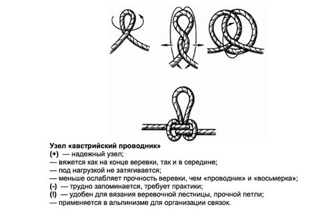 Второй шаг: завязывание второй петли