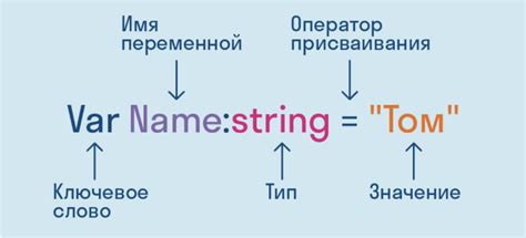 Второй шаг: замените переменные конкретными значениями