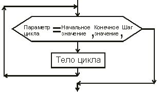 Второй шаг: контакт с оператором