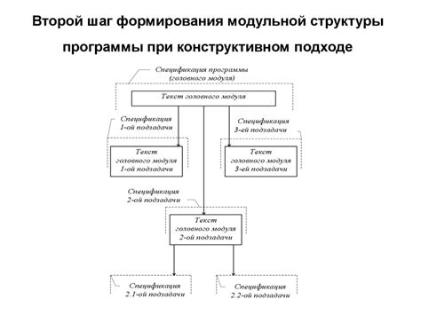 Второй шаг: определение структуры манифеста