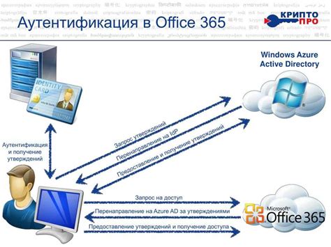 Второй шаг: подготовка к синхронизации