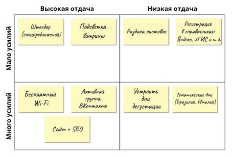 Второй шаг - определение приоритетов