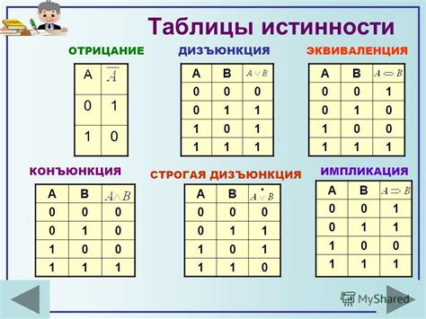 Второй этап: построение таблицы значений