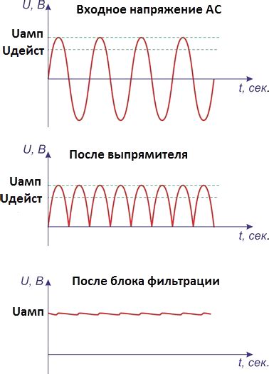 Входное напряжение