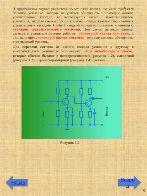 Входной сигнал и усиление