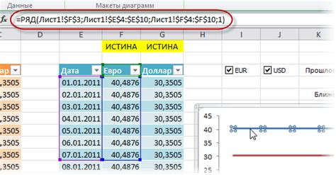 Выберите диапазон данных для графика