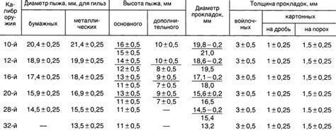 Выберите подходящие размеры пыжей