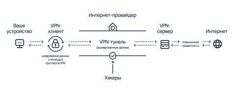 Выберите подходящую VPN-сервис