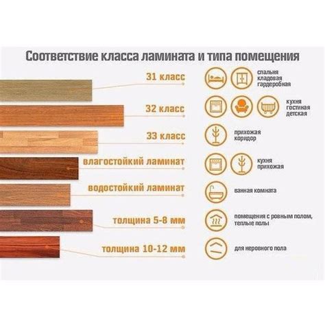 Выберите правильную толщину и класс ламината