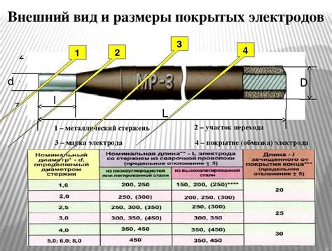 Выберите правильный диаметр