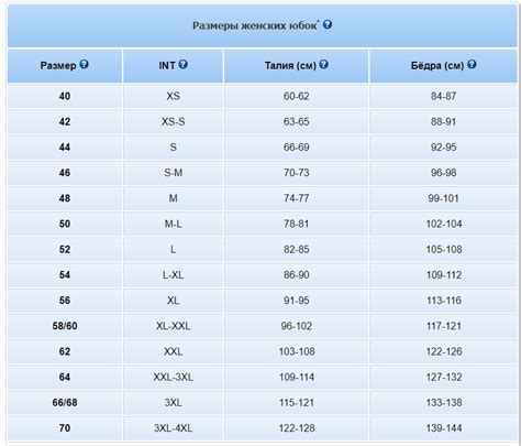 Выберите правильный размер и фасон