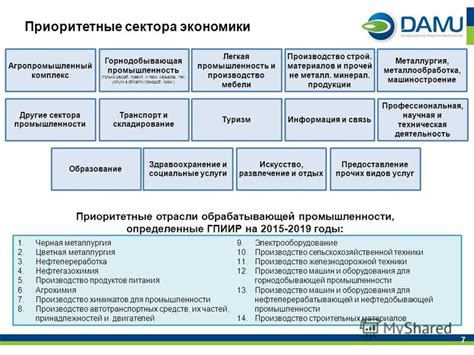 Выберите приоритетные отрасли и рынки