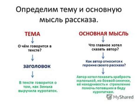 Выберите тему и центральную идею