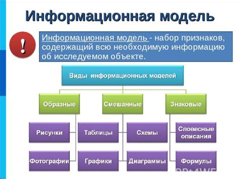 Выберите тип информации