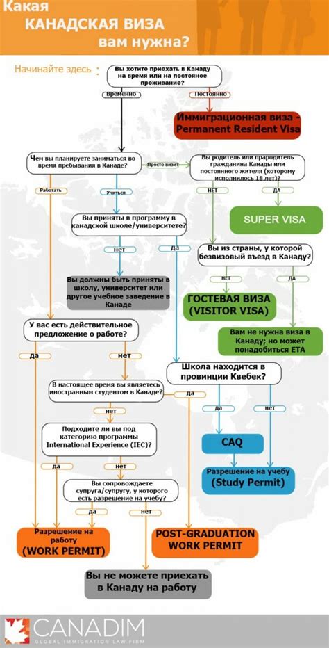 Выберите тип скриншота, который вам необходим