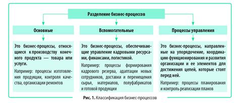 Выберите эссенцию желаемого вида